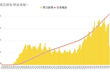 杨威：疫情二次爆发 远离中共的再选择