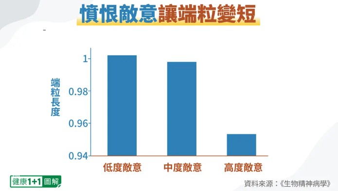 怨恨是一种毒素！让你长皱纹、老得快