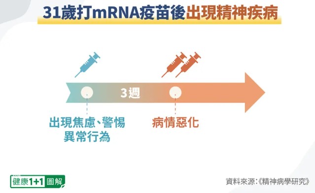疫苗后出现新发精神分裂病例 3大天然方法改善