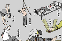 明慧二十周年报告：酷刑折磨