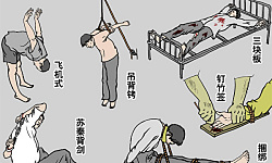 明慧二十周年报告：酷刑折磨