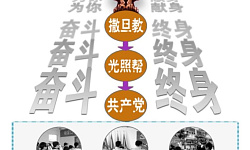 什么是三退？为什么要三退？（图）